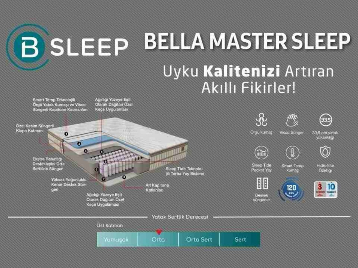 BELLONA BELLA MASTER SLEEP MATTRESS 200X200 CM